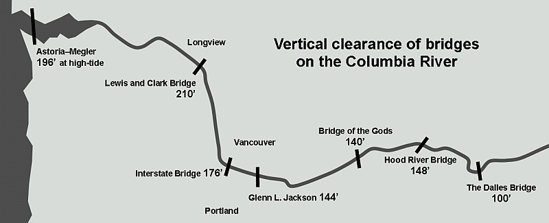 Vertical clearance of bridges on the Columbia River