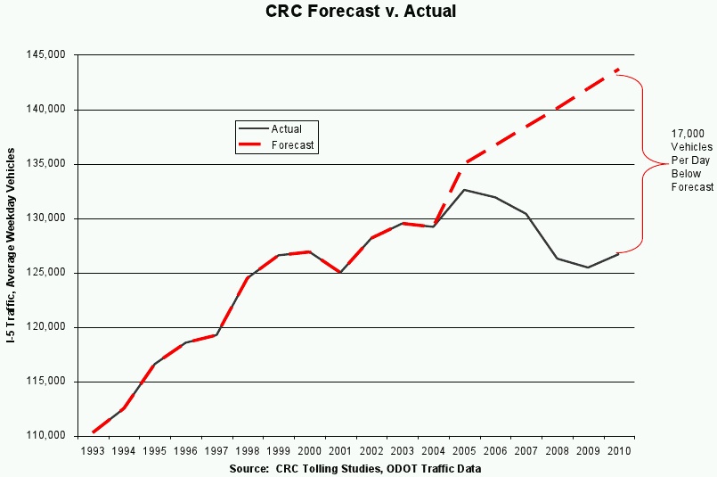 stopcrc